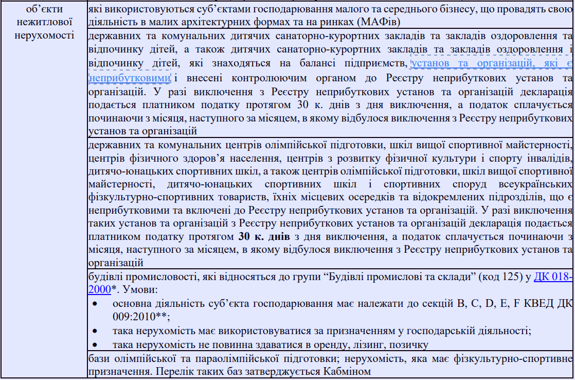 Податок на нерухомість у 2023 році: ставки податку, пільги та методи розрахунку